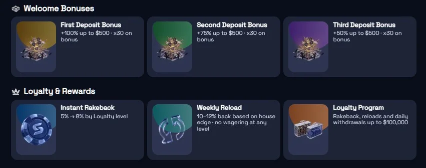 SpinCrypto Bonus Canada: Welcome Bonus & Rakeback 2026